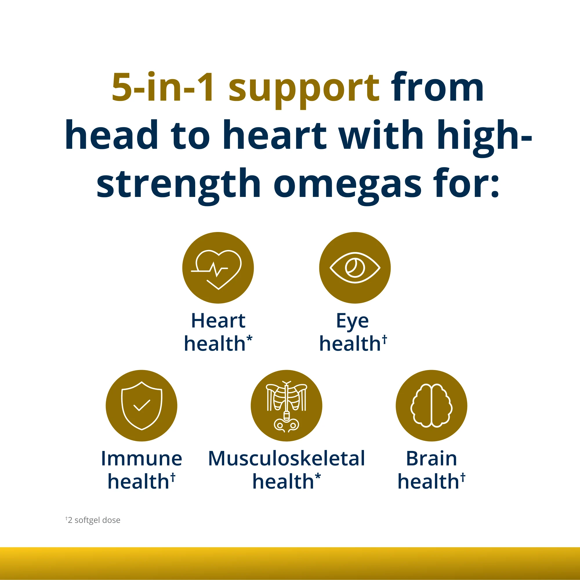 OmegaGenics® Fish Oil EPA-DHA 1000 mg - Image 5